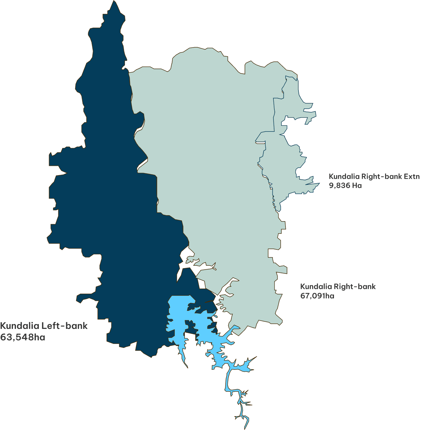 Map of the Kundalia command areas around the Kundalia reservoir: Kundalia Left Bank (63,548 Ha) and Kundalia Right Bank (76,927 Ha)